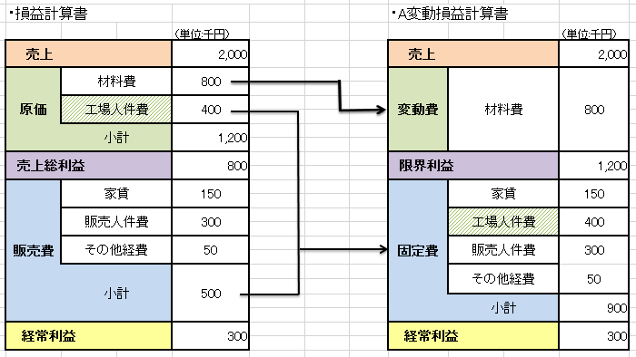 丸山正行税理士事務所 お金と業務効率化をサポートする税理士